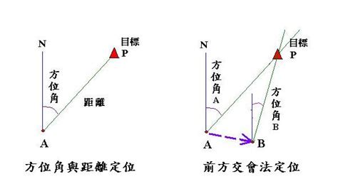 前方交會法|測量五十講 C2. 坐標幾何、前方交會、側方交會、交弧。